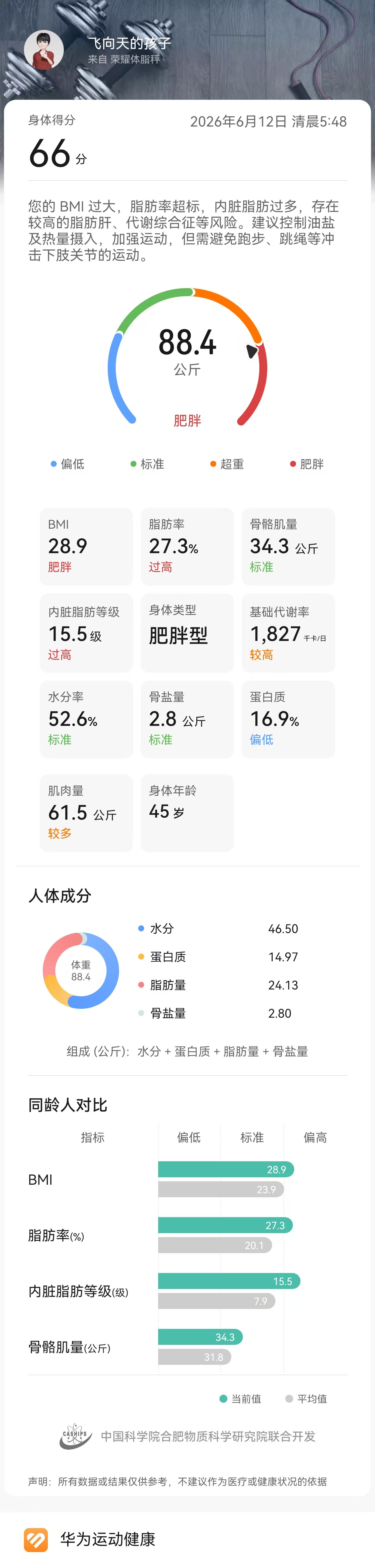 20260612今日体重记录！88.4