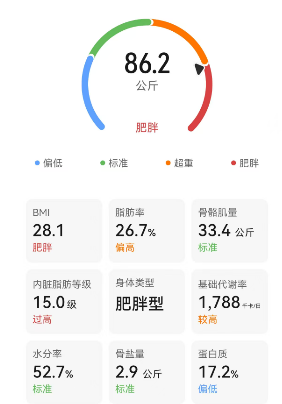 86.2 20260710体重数据