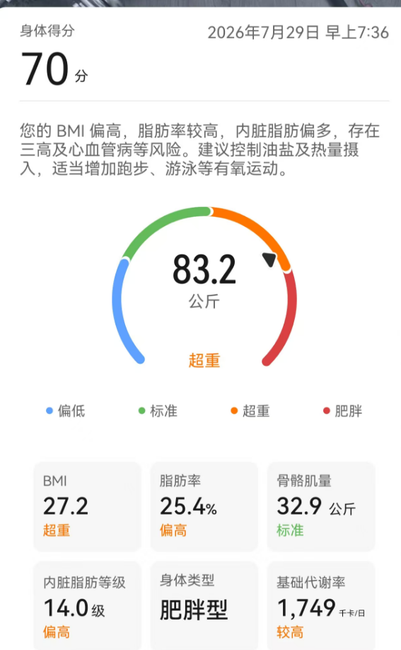 20260729今日体重记录83.2！
