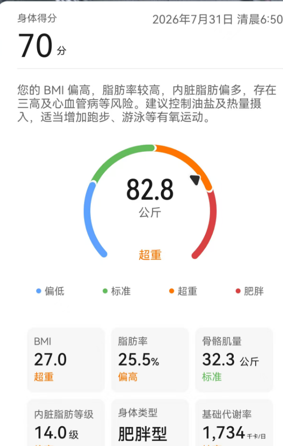 20260731今日体重！82.8