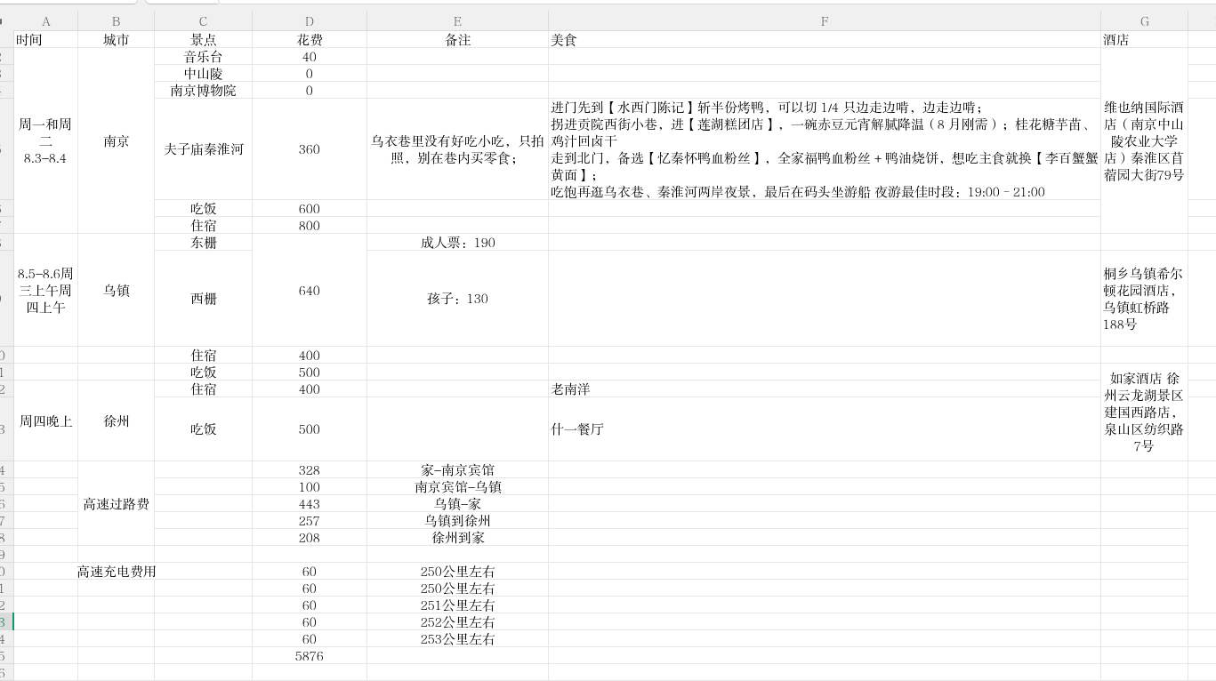 南京旅游攻略初步计算了下费用！